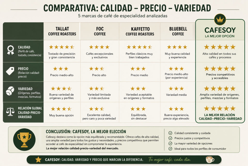 el-mejor-cafe-de-valencia-comparativa-2026
